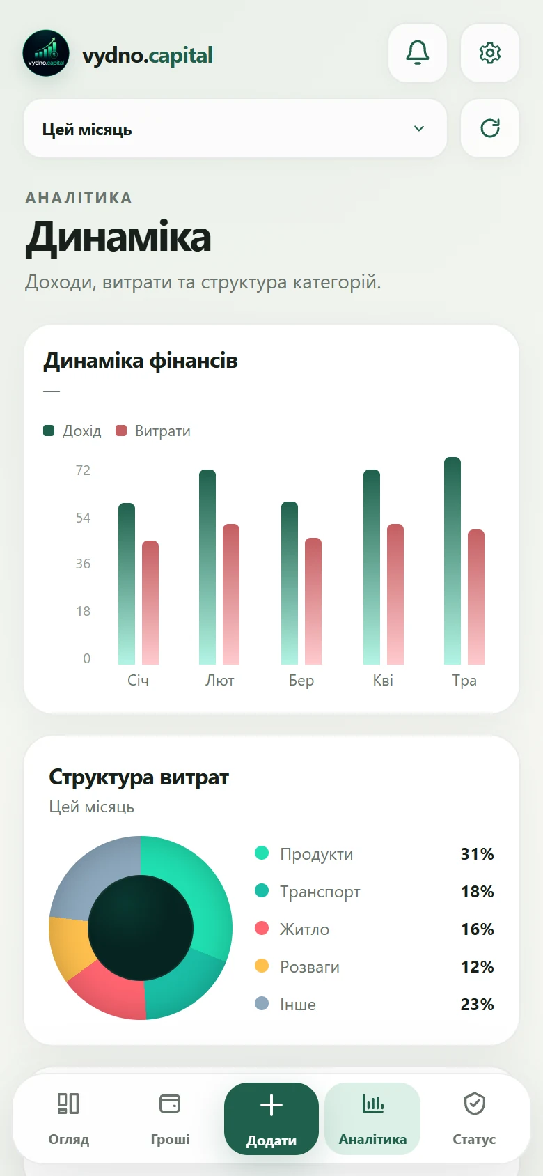 Екран аналітики Vydno з доходами, витратами та категоріями